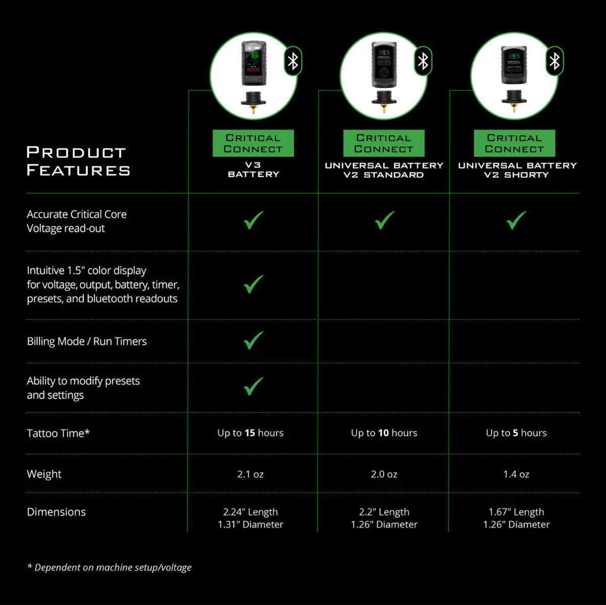 Critical Connect V2 Universal Battery Bundle - Dual Dock