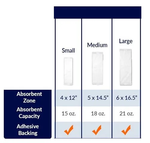 NorthShore EternaDry Booster Pads